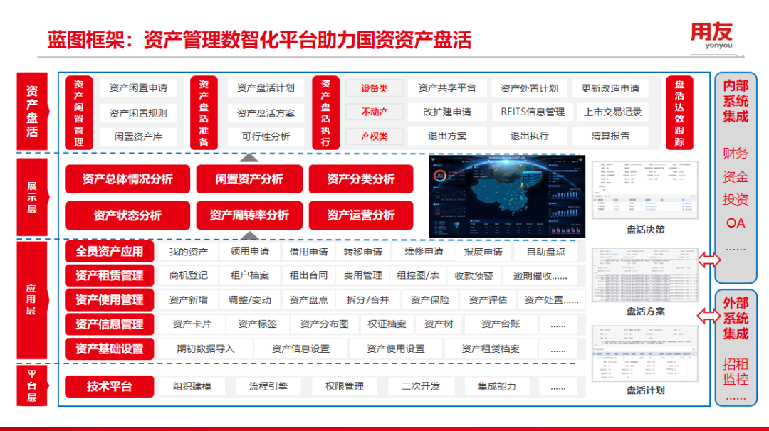 用友資產(chǎn)管理(EAM) 以專(zhuān)業(yè)服務(wù)助力企業(yè)存量資產(chǎn)盤(pán)活與價(jià)值提升