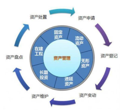 RFID高校資產(chǎn)管理系統(tǒng)解決方案 以信息化手段，賦能資產(chǎn)管理服務(wù)新高度