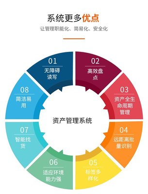 構(gòu)建高效資產(chǎn)管理體系 固定資產(chǎn)管理系統(tǒng)的現(xiàn)代化解決方案