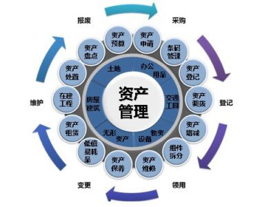 ERP資產(chǎn)管理系統(tǒng) 企業(yè)資產(chǎn)管理的智能化服務(wù)新紀(jì)元