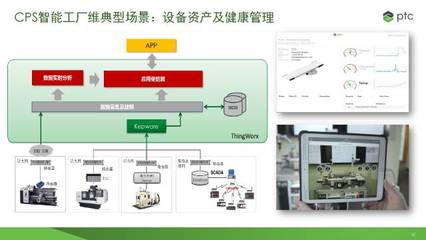 共享智慧與資產(chǎn)共贏 郎燕談CPS在資產(chǎn)管理服務(wù)的新契機(jī)